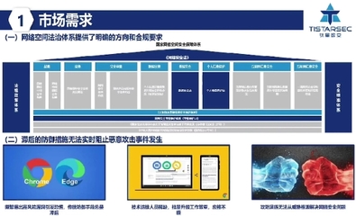 15項區塊鏈與網絡安全領域重磅新技術新年發布，數字電視系統及設備研發迎來創新體驗