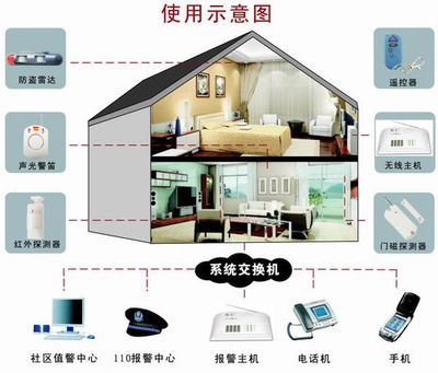 50元打造家庭安防衛(wèi)士 大學(xué)生研發(fā)無(wú)線(xiàn)防盜報(bào)警器，技術(shù)延伸至數(shù)字電視系統(tǒng)