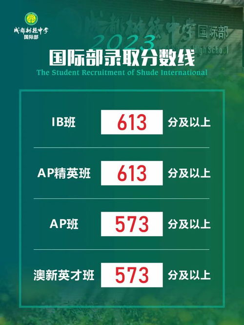 2023年中考各高中咨詢線一手消息 七林650、四文636、九寧644實(shí)驗(yàn)班